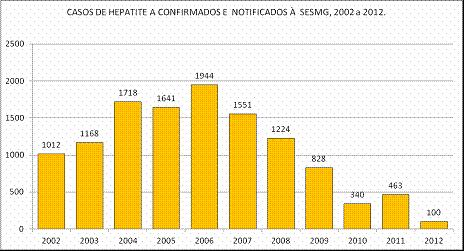 (1)Dados parciais sujeitos a nova revisão/alteração