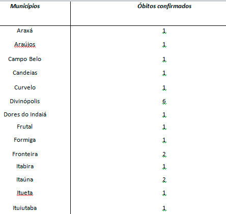 Tabela1