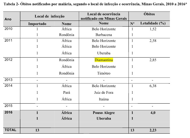 Tabela2 nova