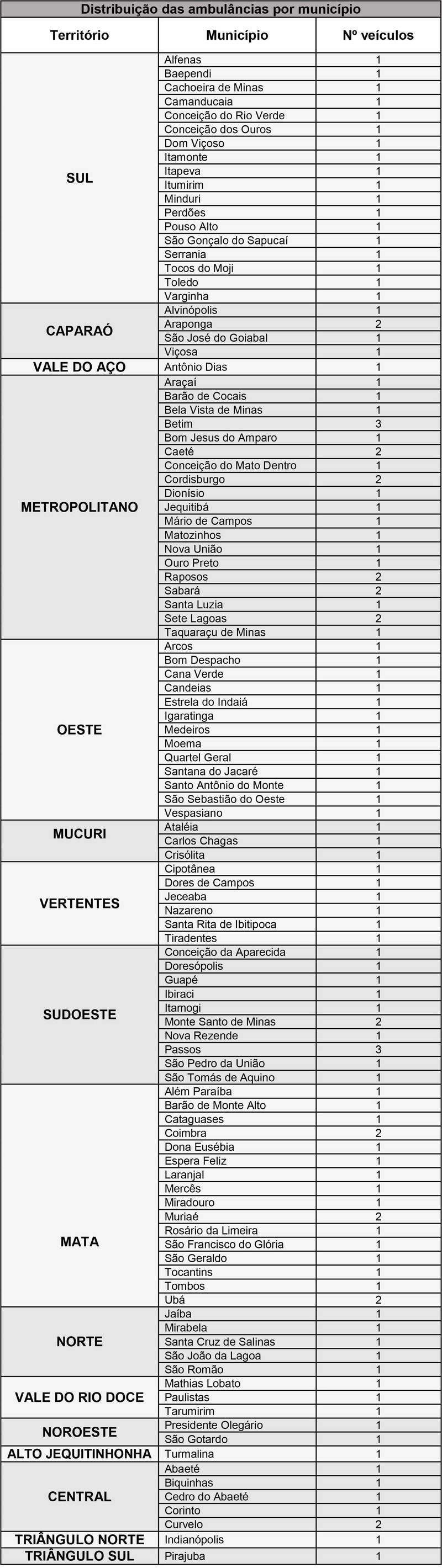 content tab 2 distribuicao-das-ambulancias-por-municipio-2