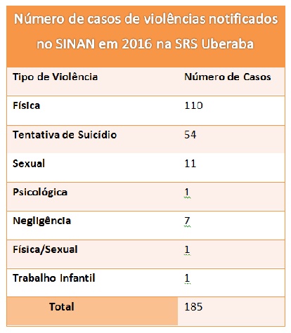 Notificações