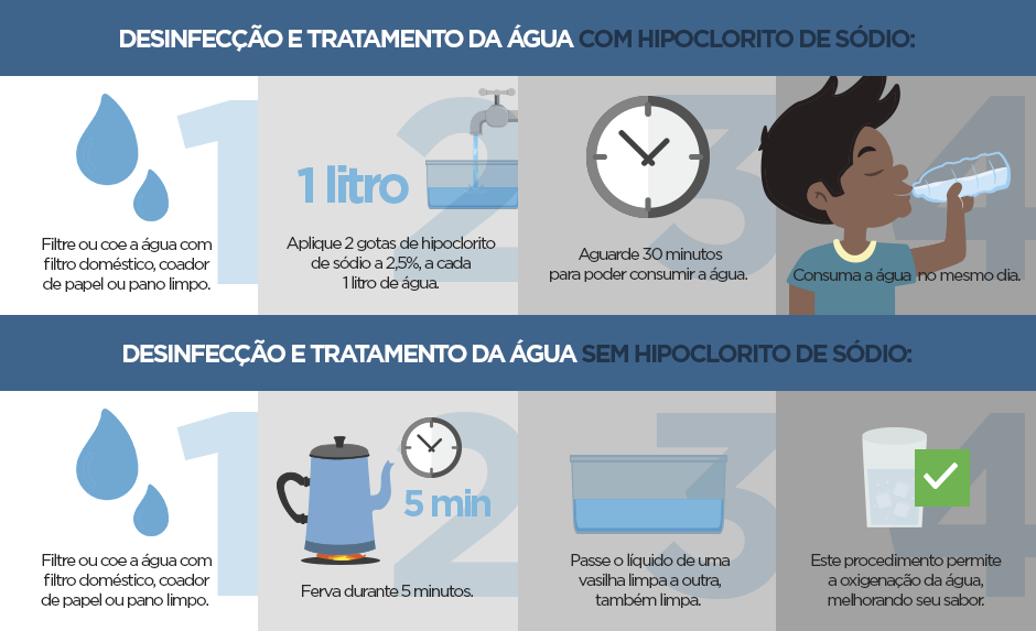 chuva infografico 1