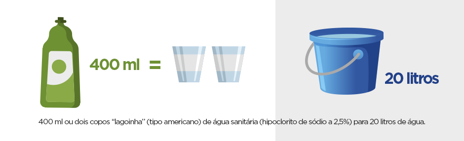 chuva infografico 2