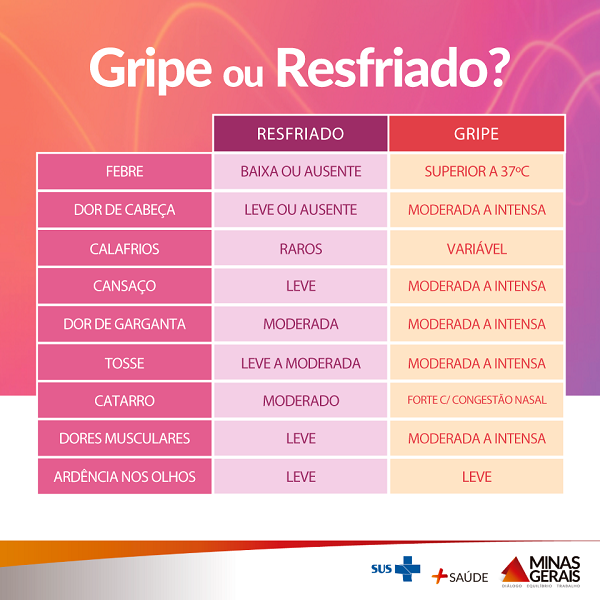 Divulgação SES-MG