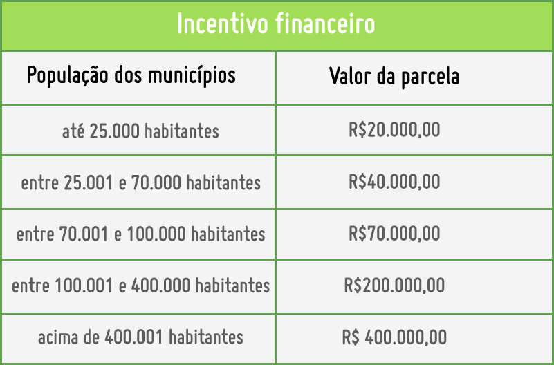 Créditos: Deise Meireles Créditos: Deise Meireles