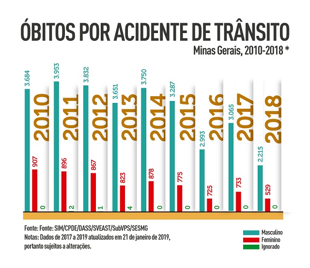 Arte: Deise Meireles Arte: Deise Meireles