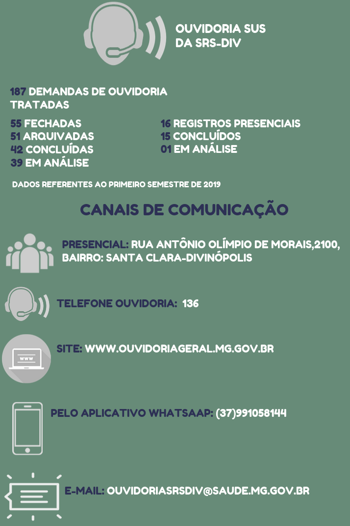 infográfico ouvidoria
