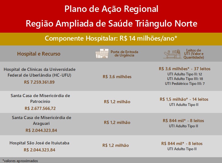 hospitais triangulo norte par