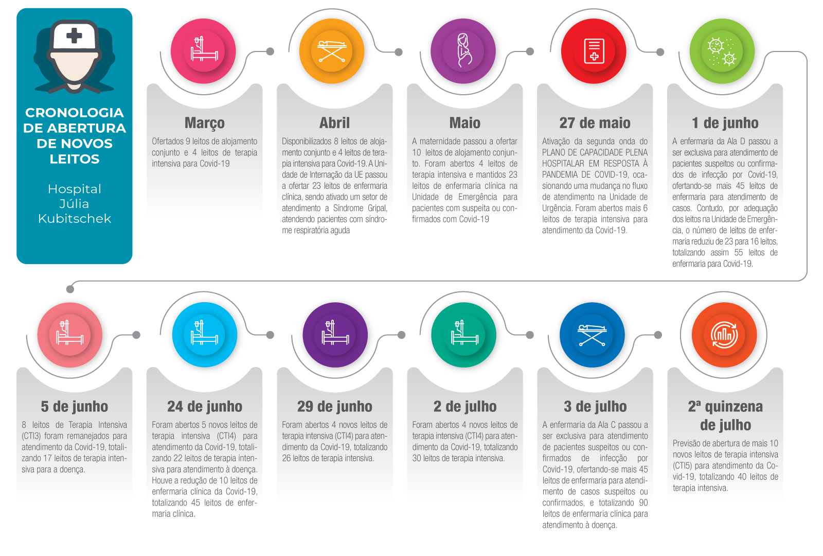 Infografico