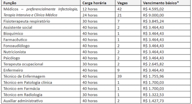 content quadro vagas fhemig