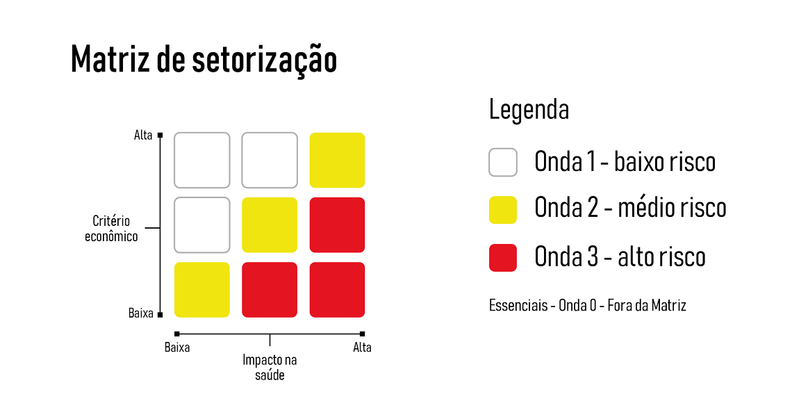 matriz setorizacao