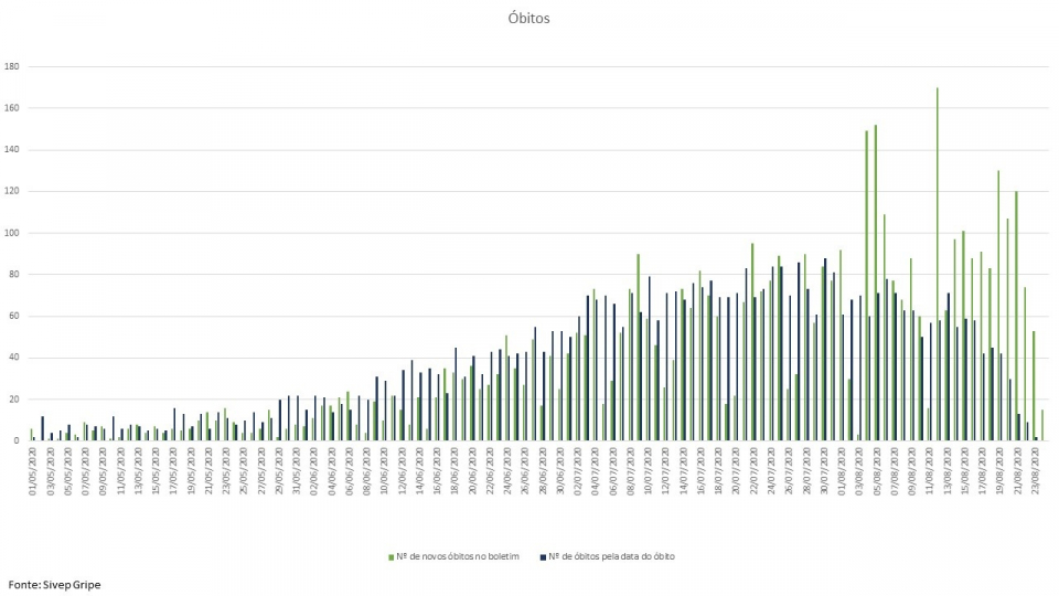 Gráfico 24.08