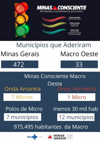 Macro Oeste