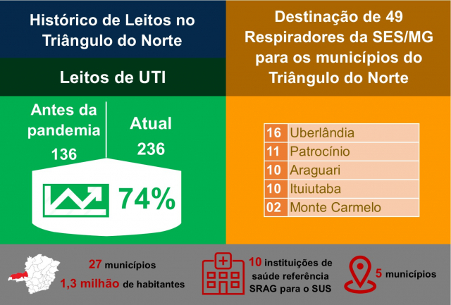 Triângulo do Norte