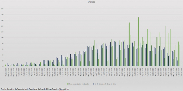 Obitos 14.09