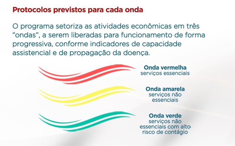 content protocolos