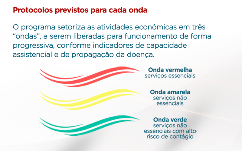 content protocolos