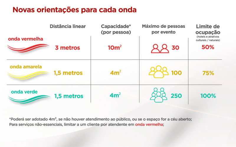 content novas orientacoes