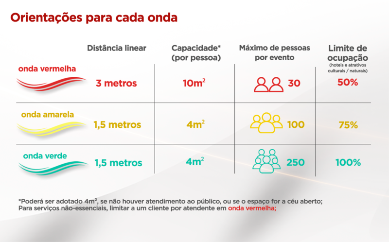 content orientacoes 01
