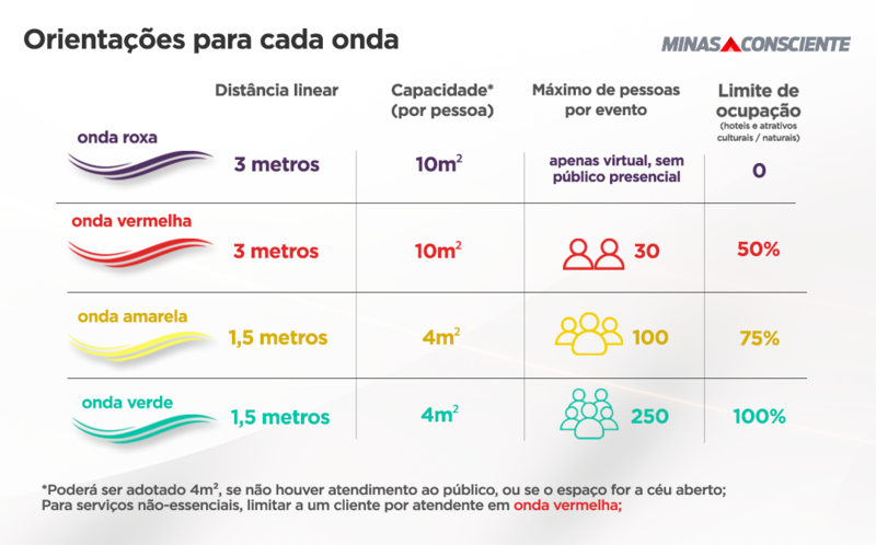 content orientacoes