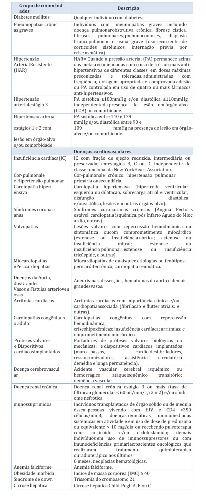 Fonte: CGPNI/DEVIT/SVS/MS. Com base nas revisões de literatura contidas nas referências deste documento.