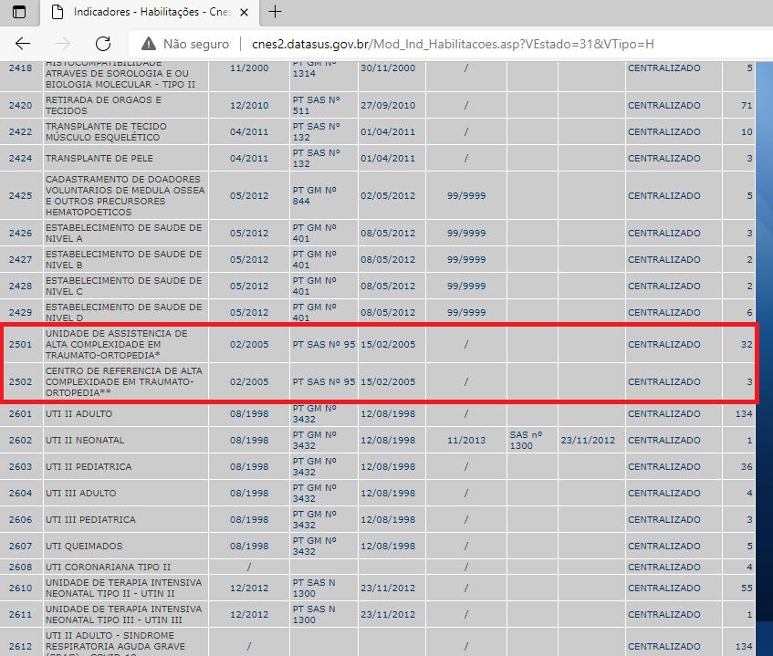 Imagem 7: Tela de pesquisa no antigo site do CNES pela competência 11/2021)