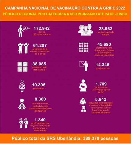 Infográfico: Lilian cunha - SRS Uberlândia