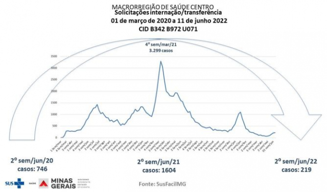 gráfico matéria Leandro