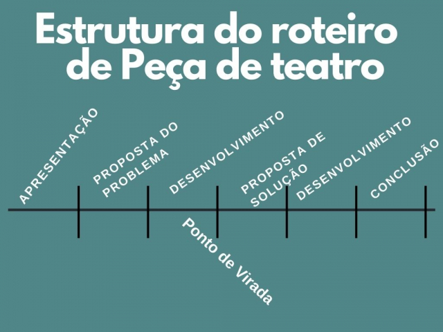 15-09-22-SRSDivinopolisBonecosEstruturaTeatro
