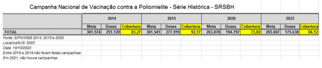 19-10-22-SRSBH-Tabela1