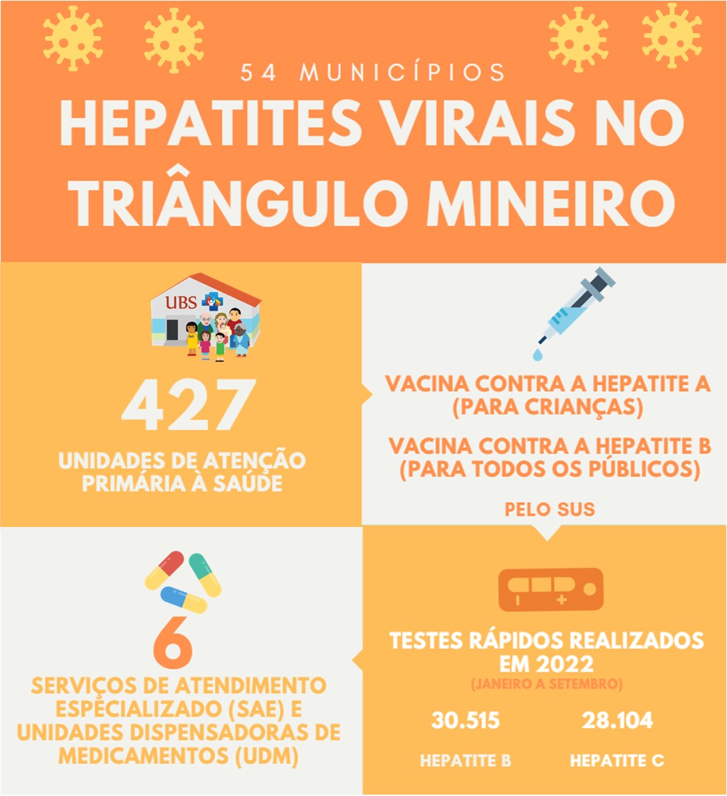 Infográfico Hepatites Triângulo Mineiro / Crédito: Lilian Cunha