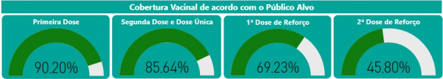 Vacinação covid - SRS-BH