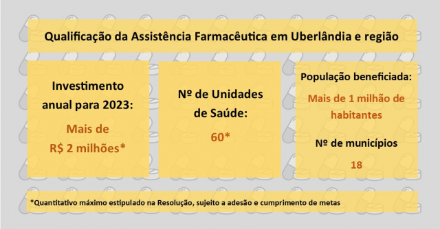 Qualificação assistência farmacêutica SRS Uberlândia - infográfico: Lilian Cunha