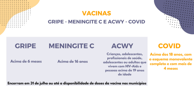 Infográfico vacinas gripe, meningite C e ACWY e covid - Crédito: Clara Fonseca