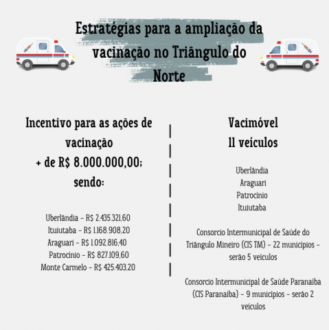 Investimento Vacinação SES-MG no Triângulo do Norte