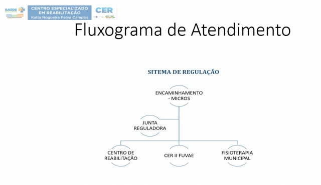 2023.12.19-cerIIfuvaefluxo