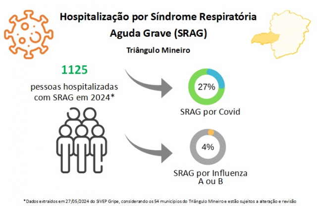 Infografico SRAG - junho 2024 - Lilian Cunha SRS Uberlândia
