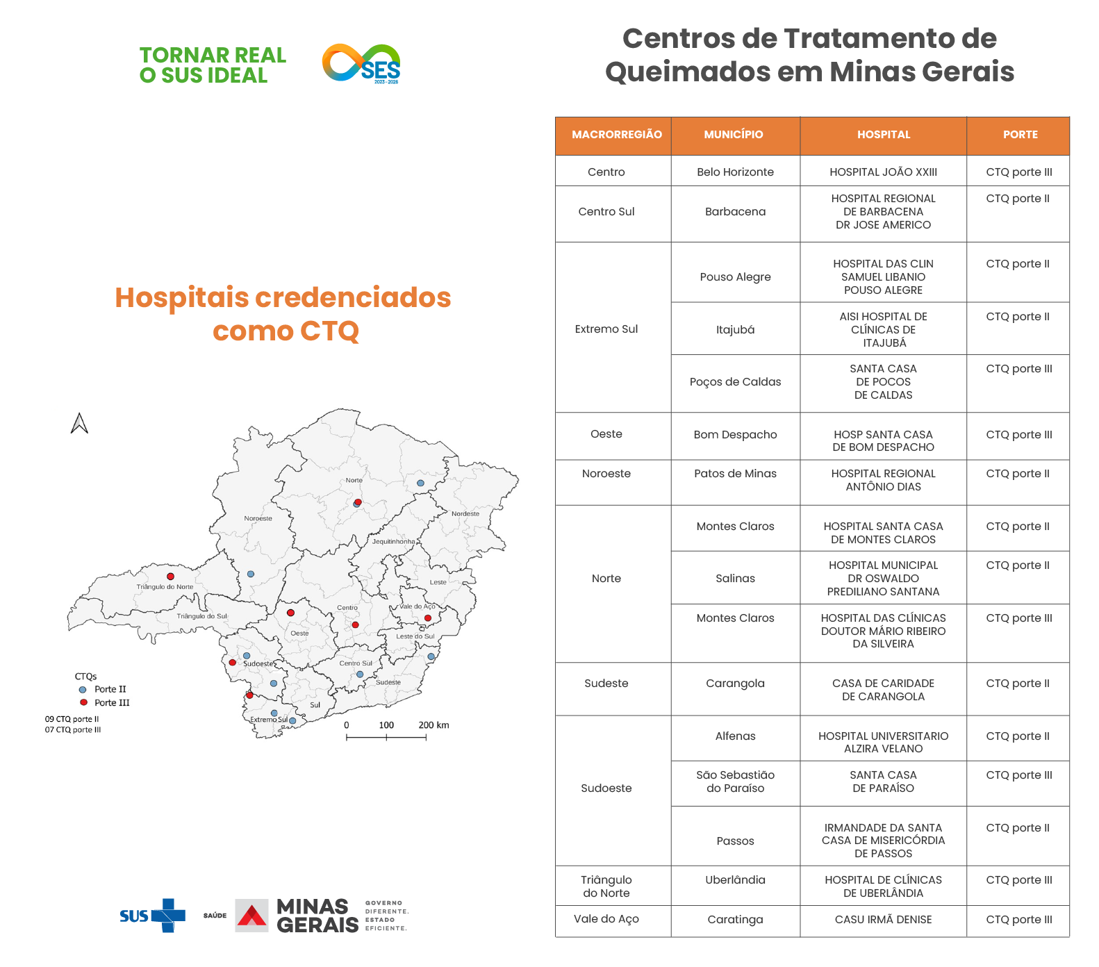 Mapa dos hospitais