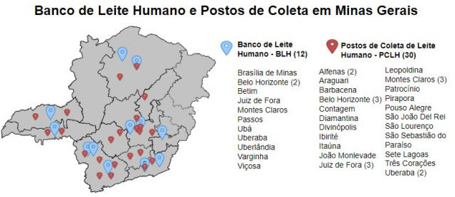 Infográfico dos Bancos e Postos de Coleta