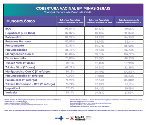 28.11.2024-Dia D Itabira-Cobertura Vacinal